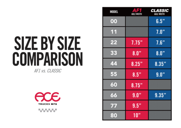 ACE TRUCK AF1 Polished